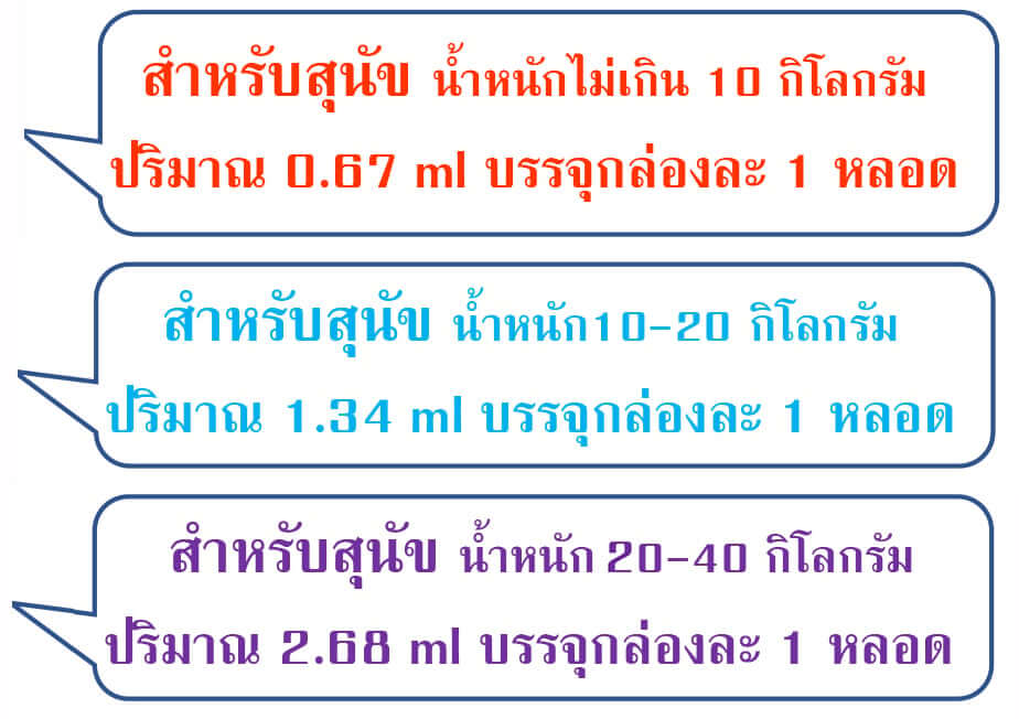 ผลิตภัณฑ์กำจัดเห็บหมัด สำหรับสุนัข ดีติ๊ก สำหรับสุนัขน้ำหนักตัว 10-20 กก. 1.34 ml. (x2)